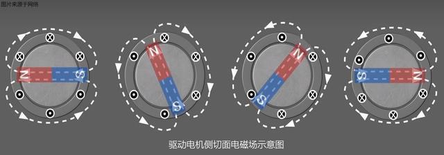 驅(qū)動電機是如何驅(qū)動車輛行駛的？