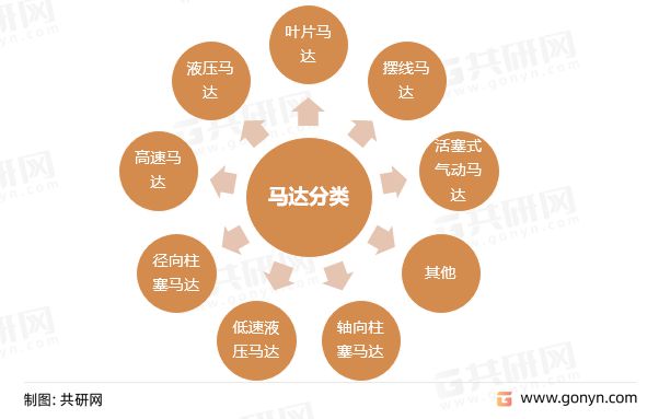 2022年中國馬達（電動機）產銷現(xiàn)狀及市場規(guī)模分析